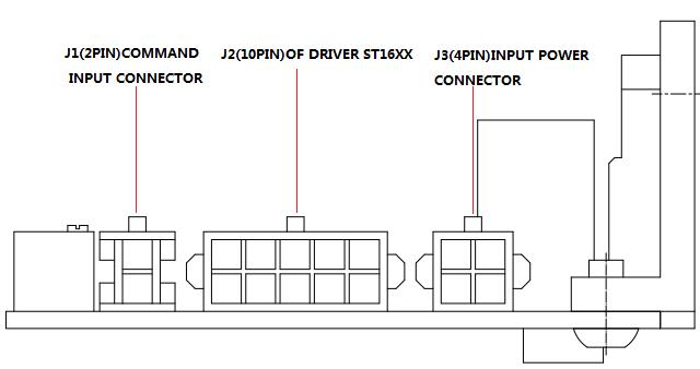 Galvo Motor System